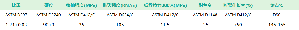 基礎物理特性.png 基礎物理特性.png